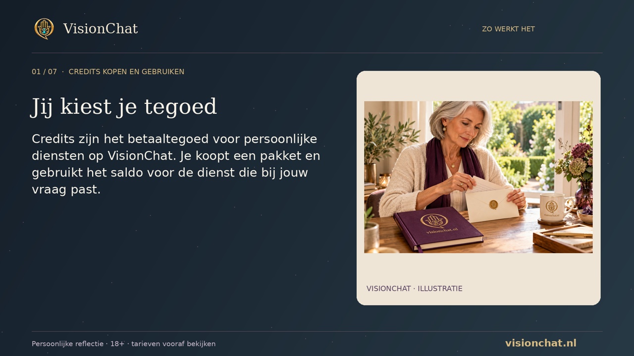 Uitlegfilm: Credits kopen en gebruiken
